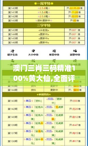 澳門三肖三碼精準100%黃大仙,全面評估解析說明_復(fù)古款10.950