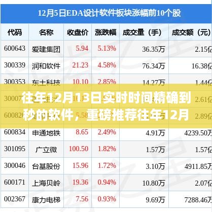 往年12月13日實時時間精確到秒的軟件，時間管理必備神器