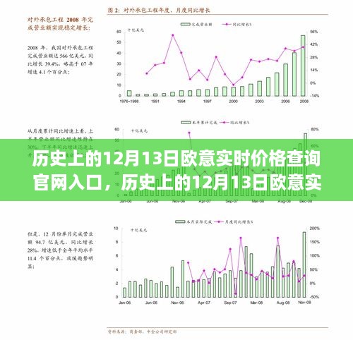 歷史上的12月13日歐意實時價格查詢官網(wǎng)深度解析與評測，入口介紹及全面評測