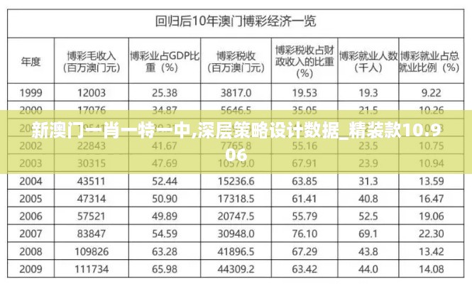 新澳門(mén)一肖一特一中,深層策略設(shè)計(jì)數(shù)據(jù)_精裝款10.906