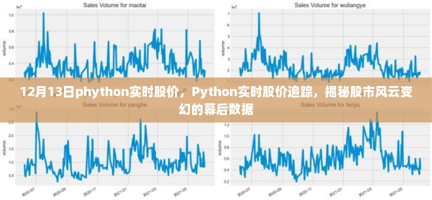 Python實時股價追蹤，揭秘股市風(fēng)云變幻的幕后數(shù)據(jù)解析