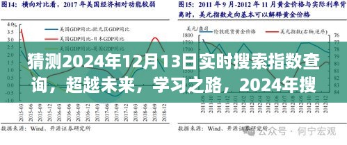 超越未來勵志之旅，預(yù)測2024年實時搜索指數(shù)飆升與勵志學(xué)習(xí)之路的蛻變