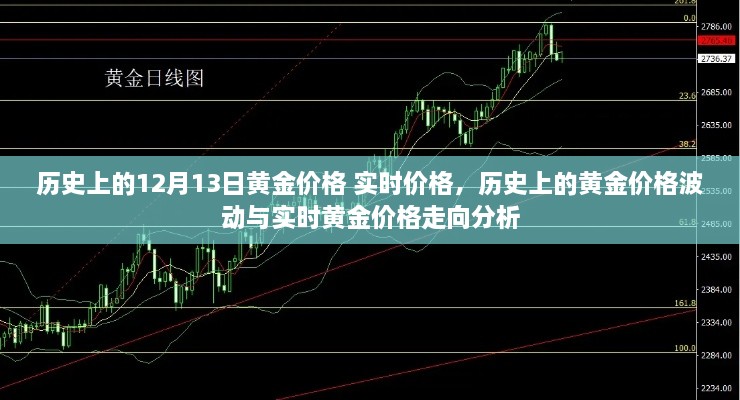 歷史上的黃金價格波動與實時價格走向分析，黃金價格的演變與趨勢預測