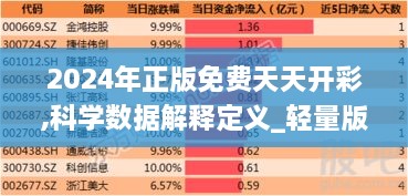 2024年正版免費天天開彩,科學數(shù)據(jù)解釋定義_輕量版9.957