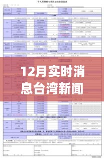 臺灣新聞網(wǎng)12月實時消息瀏覽指南，輕松獲取最新資訊的實用教程