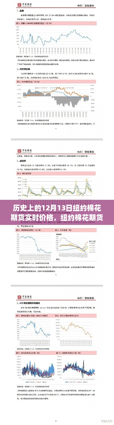 紐約棉花期貨歷史價(jià)格回顧，探尋內(nèi)心平靜的棉花之旅的奇妙探險(xiǎn)日——12月13日實(shí)時(shí)行情分析