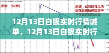 12月13日白銀實(shí)時(shí)行情喊單，洞悉波動(dòng)，抓住投資機(jī)會(huì)！