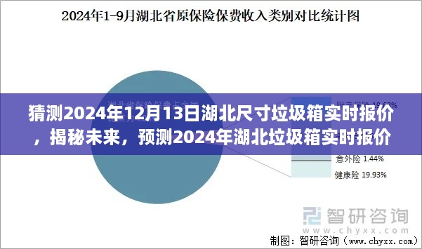 揭秘預(yù)測，2024年湖北垃圾箱實時報價及未來趨勢分析