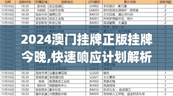 2024澳門掛牌正版掛牌今晚,快速響應計劃解析_yShop3.334