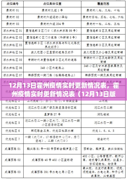 霍州疫情實時更新情況表深度解析，最新數據與介紹（12月13日版）