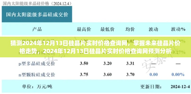 掌握未來(lái)硅晶片價(jià)格走勢(shì)，預(yù)測(cè)分析2024年硅晶片實(shí)時(shí)價(jià)格查詢網(wǎng)