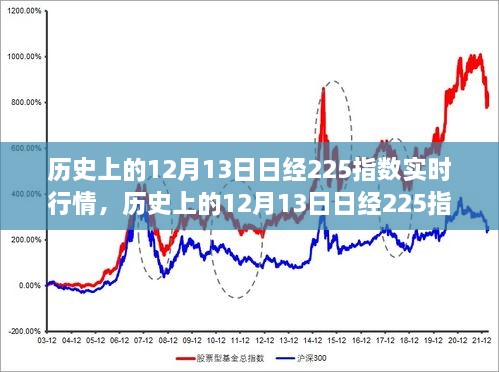 歷史上的12月13日，日經(jīng)225指數(shù)實(shí)時(shí)行情深度解析與回顧