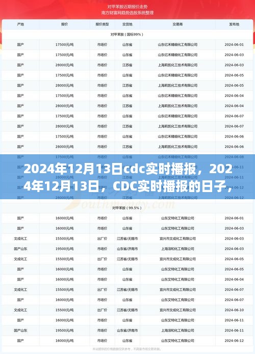 CDC實時播報日，探尋影響與未來展望