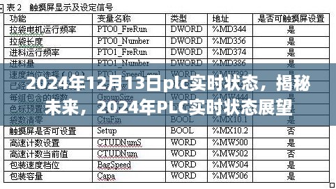 揭秘未來，展望2024年PLC實時狀態(tài)發(fā)展