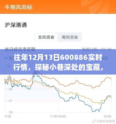 獨(dú)家行情揭秘，往年12月13日寶藏小店的實(shí)時(shí)風(fēng)采與行情探秘