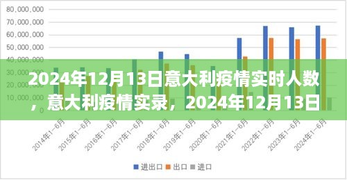 意大利疫情實(shí)錄，2024年12月13日的數(shù)字與反思，實(shí)時(shí)人數(shù)及疫情反思