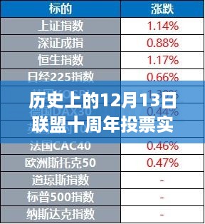 聯(lián)盟十周年慶典，實時投票排行與溫馨回憶的12月13日紀(jì)念日回顧