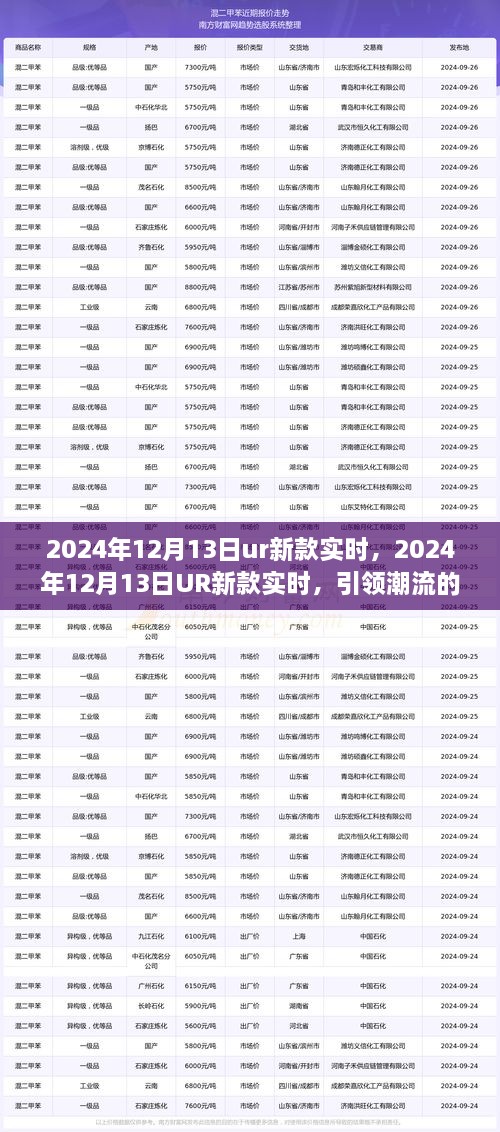 2024年12月13日UR新款實時前瞻，引領(lǐng)潮流的科技新品亮相