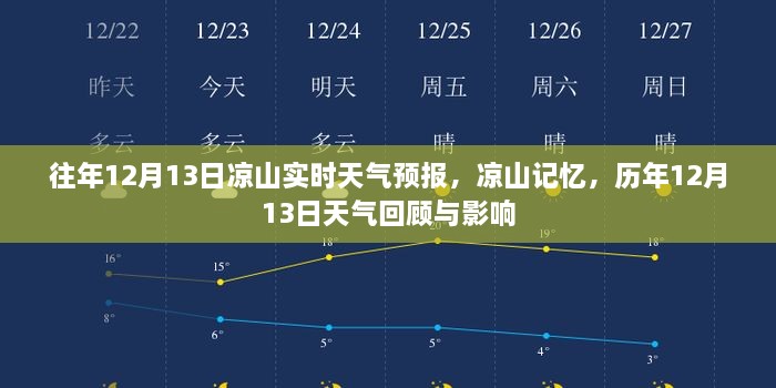 歷年12月13日涼山天氣回顧與影響，實(shí)時(shí)天氣預(yù)報(bào)及記憶分享