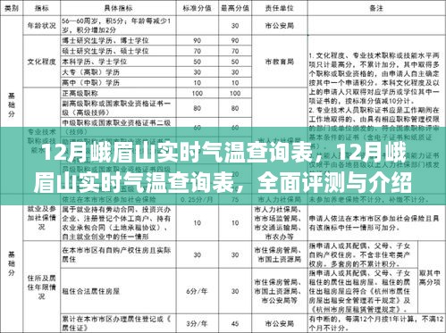 12月峨眉山實(shí)時(shí)氣溫全面評測與介紹，查詢表及詳細(xì)分析