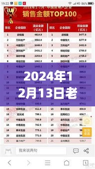 老馬三油耗背后的勵志故事與力量重塑，啟程與變化的力量，2024年12月13日記錄時(shí)刻