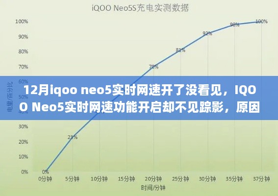 IQOO Neo5實時網(wǎng)速功能未顯示，原因解析與解決方案