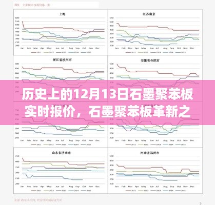 歷史上的12月13日石墨聚苯板實(shí)時報(bào)價與未來科技展望，革新之旅及未來展望