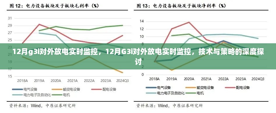 12月G3i對(duì)外放電實(shí)時(shí)監(jiān)控，技術(shù)與策略的深度解析