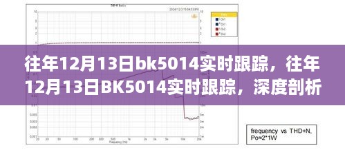 往年12月13日BK5014實時跟蹤深度解析，優(yōu)劣與我的觀點