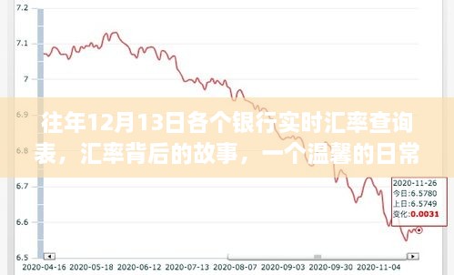 往年12月13日銀行實時匯率查詢表，匯率背后的故事與日常友誼紐帶