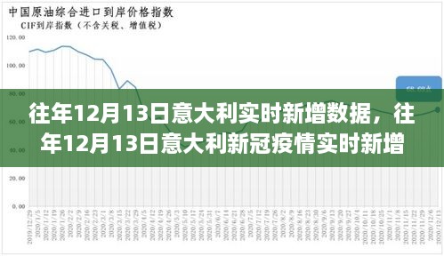 意大利往年12月13日新冠疫情實時新增數據深度解析報告