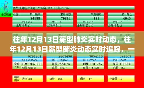 往年12月13日新冠肺炎動(dòng)態(tài)追蹤，實(shí)時(shí)掌握最新信息進(jìn)展