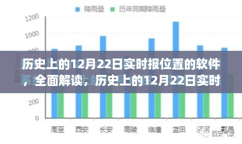 歷史上的12月22日實時定位軟件深度解析與評測，全面解讀軟件功能與發(fā)展歷程