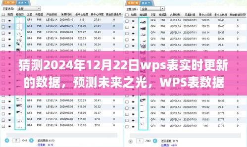 WPS表實(shí)時更新預(yù)測，未來之光篇章下的數(shù)據(jù)預(yù)測與未來展望（2024年預(yù)測報(bào)告）