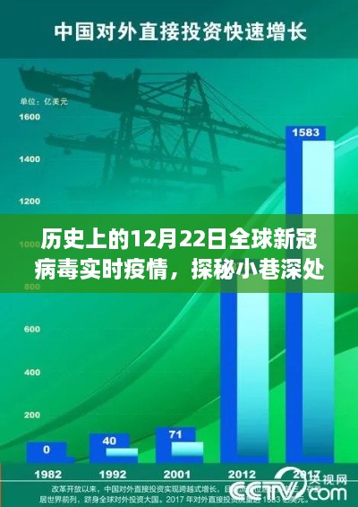 十二月二十二日全球新冠病毒實(shí)時(shí)疫情回顧與小巷特色小店探秘之旅