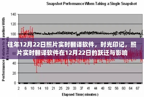 時光印記，照片實時翻譯軟件的躍遷與影響——12月22日特寫