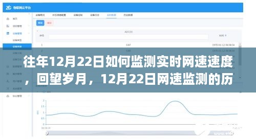 回望歲月，12月22日實(shí)時(shí)網(wǎng)速監(jiān)測(cè)歷程與影響，速度監(jiān)測(cè)的變遷之路