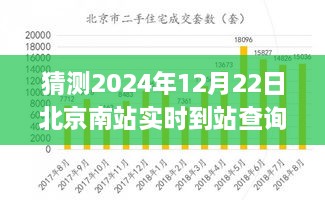 未來科技應(yīng)用展望，北京南站實(shí)時(shí)到站查詢系統(tǒng)的發(fā)展與預(yù)測(cè)