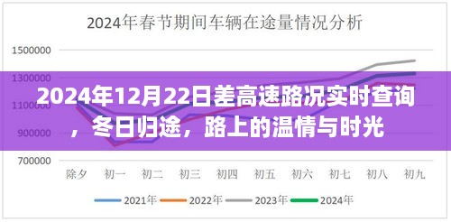 冬日歸途，高速路況實(shí)時查詢與路上的溫情時光（2024年12月22日）