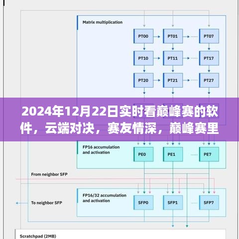 云端巔峰賽，暖心對決與賽友情深