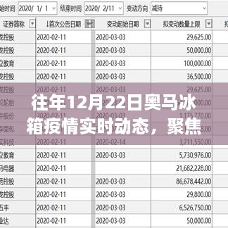 往年12月22日奧馬冰箱疫情動(dòng)態(tài)深度分析與觀點(diǎn)闡述