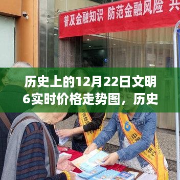 歷史上的12月22日文明之旅，探尋心靈寧靜的港灣與實時價格走勢圖解析