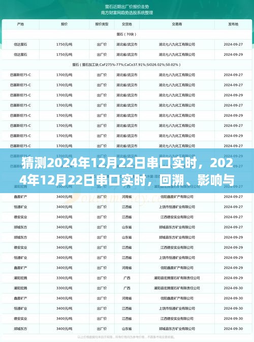 2024年12月22日串口實時，回溯、影響與地位探究