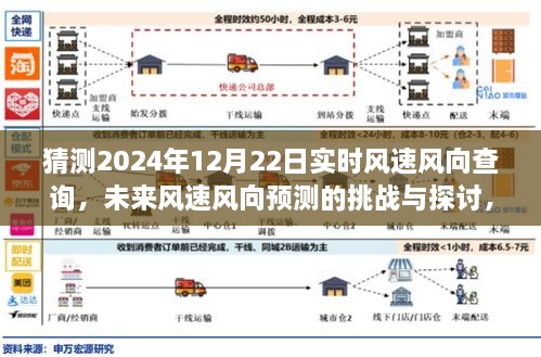 揭秘未來風速風向預(yù)測挑戰(zhàn)，以2024年12月22日為例的實時風速風向查詢探討