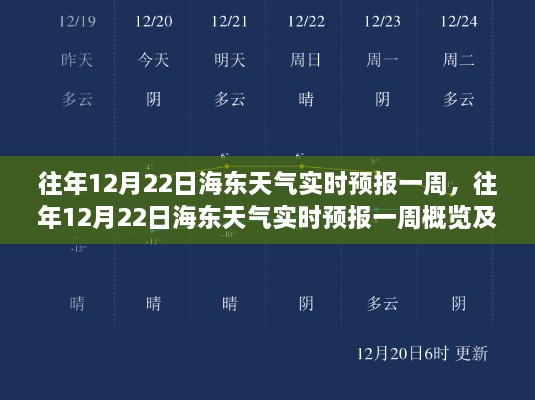 往年12月22日海東天氣實(shí)時(shí)預(yù)報(bào)一周概覽及分析解讀