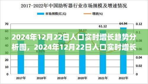 全面解讀，2024年12月22日人口實(shí)時(shí)增長(zhǎng)趨勢(shì)分析圖——特性、體驗(yàn)與競(jìng)品對(duì)比