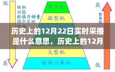 歷史上的12月22日實(shí)時(shí)采播，意義、影響與實(shí)時(shí)記錄播報(bào)的首日回顧