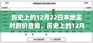 探尋本地實時房價變遷軌跡，歷史上的12月22日房價查詢