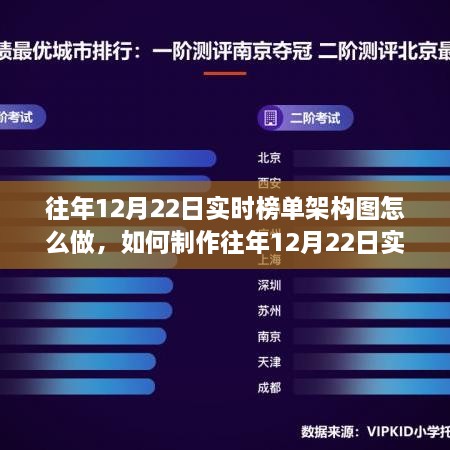 如何制作往年12月22日實時榜單架構(gòu)圖，初學者與進階用戶指南教程