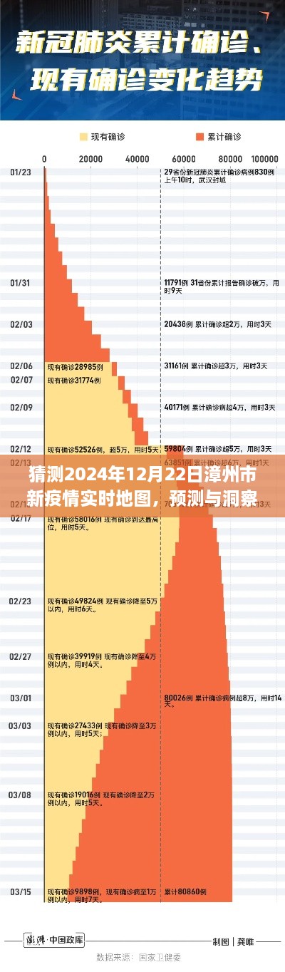 漳州市新冠疫情未來走向分析，預(yù)測(cè)與洞察實(shí)時(shí)地圖，展望2024年12月22日漳州市新疫情動(dòng)態(tài)